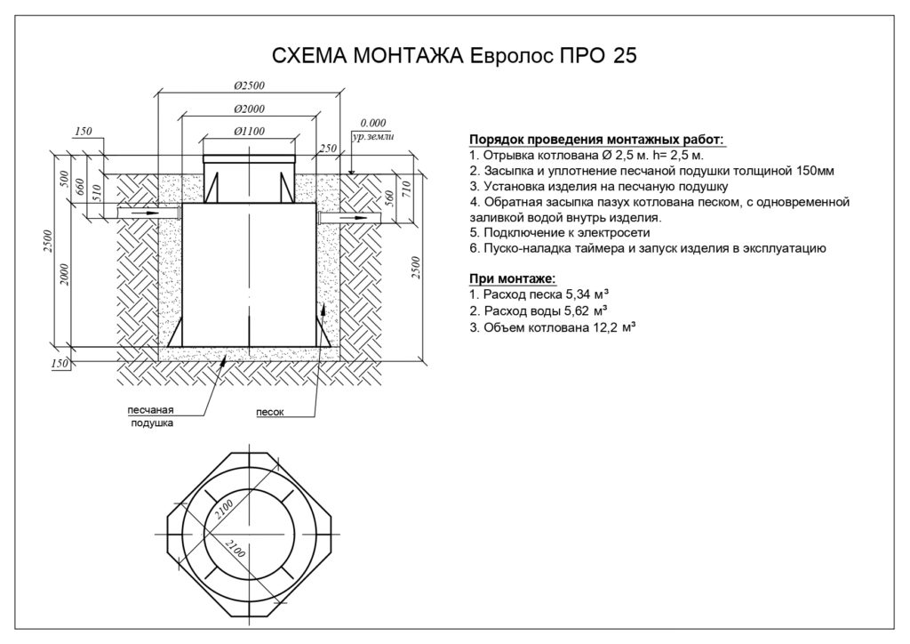 Монтажная схема Евролос ПРО 25